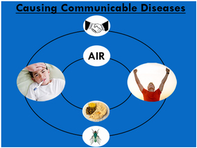Causing Communicable Diseases
